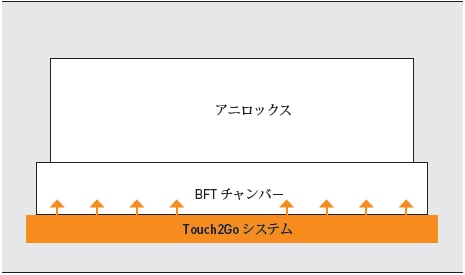 BFT Touch2Go システム
