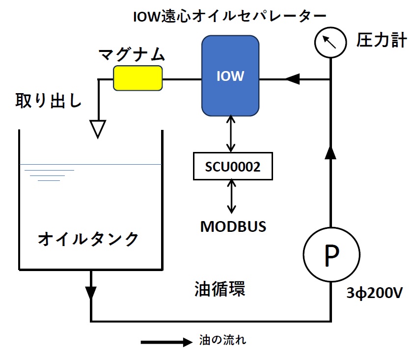 システムフロ－図
