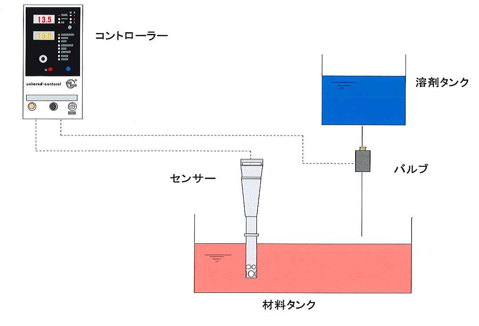 opti-color 自動粘度コントロールシステム　構造イラスト
