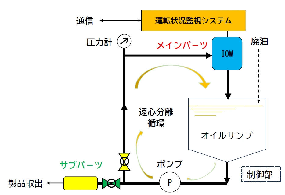 システムフロ－図