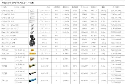 MAGNOMマグネットフィルタ－一覧表