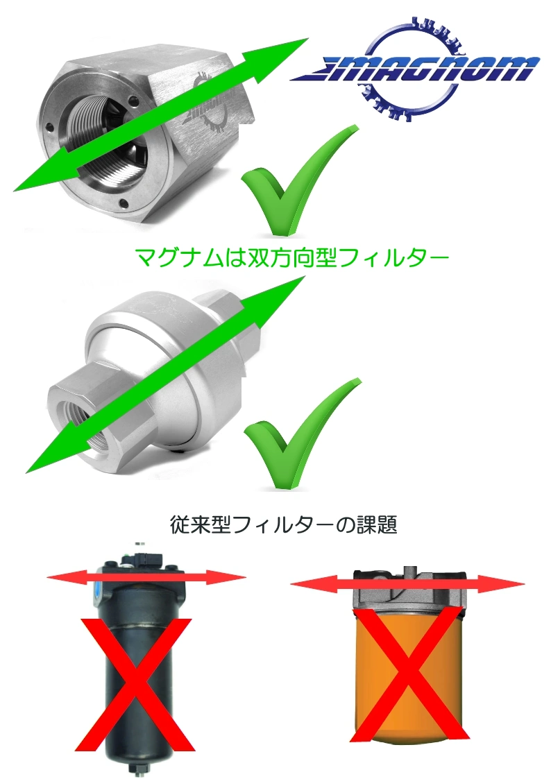 従来のフィルターからマグナムへ！